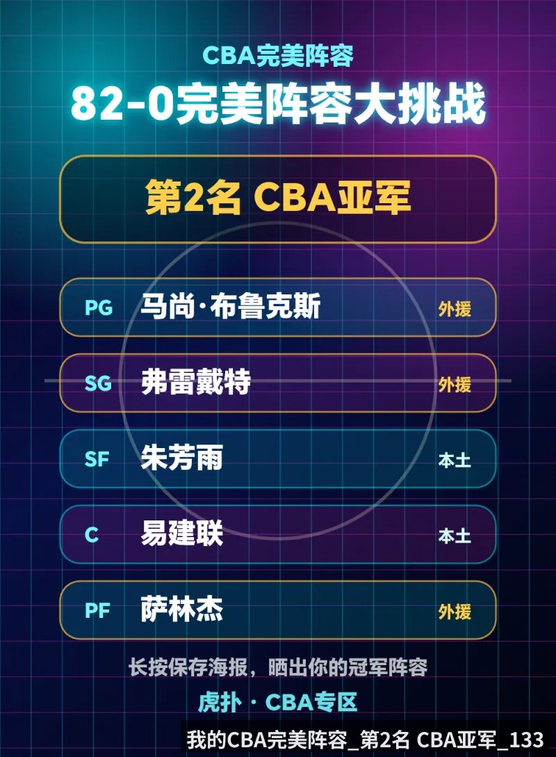 我的CBA完美阵容_第2名 CBA亚军_133